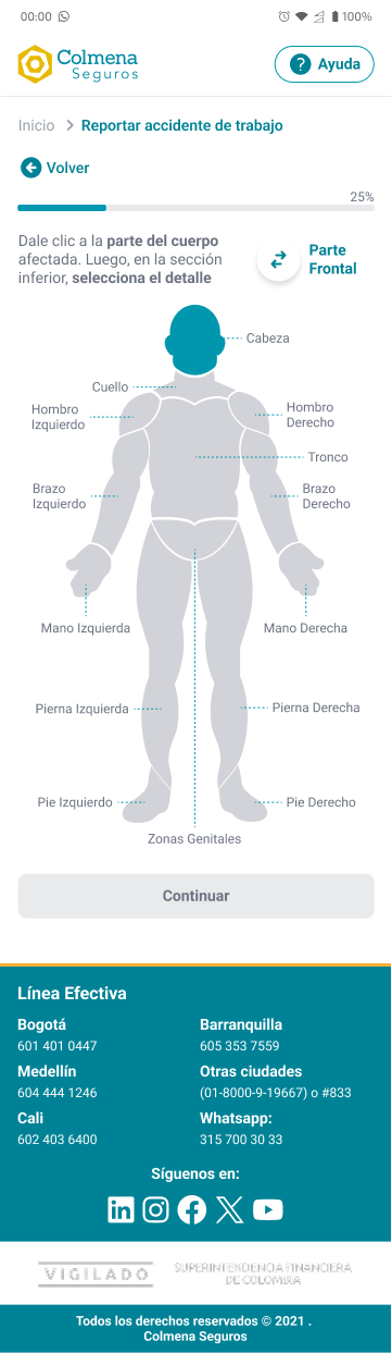 Parte del cuerpo afectada